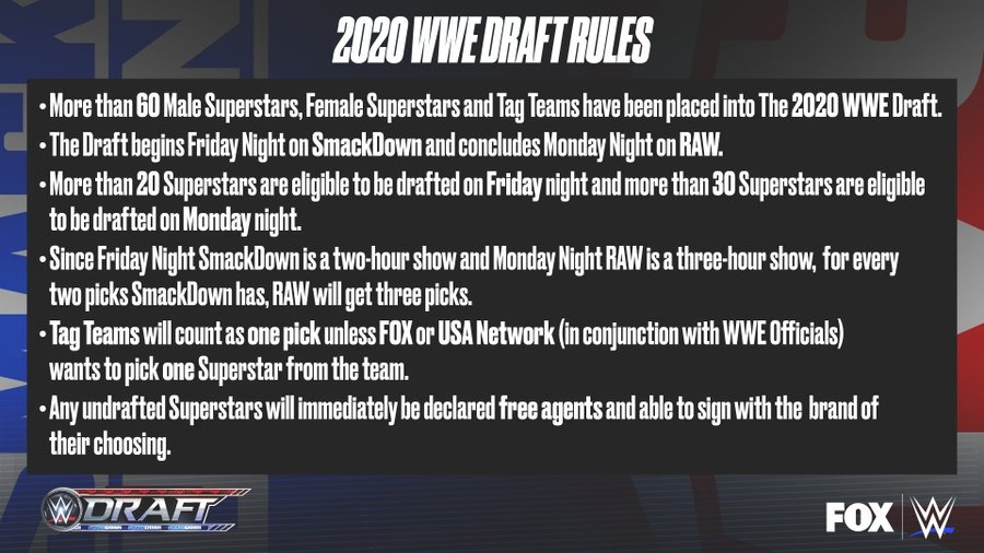 WWE Draft 2020: rivelate regole e Superstar Pool delle due serate