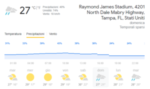 WrestleMania 37: minaccia maltempo su Tampa?