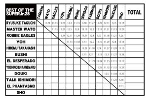 Il calendario della prossima edizione del BOSJ (Foto: New Japan Pro Wrestling)